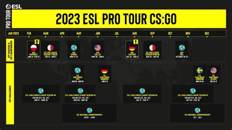 ESL Pro Tour 2023/24 .